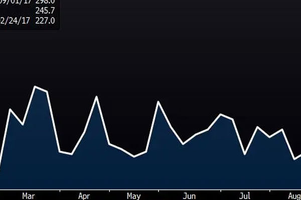 美国5月CPI同比加速增长8.6%，国债收益率全线拉升