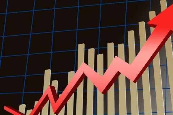 沪指今日冲高回落，创业板指午后跌超1%