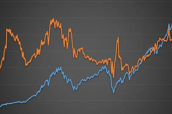 美股三大指数高开高走，标普500指数涨71点