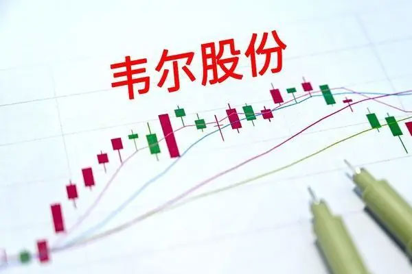 韦尔股份高开高走，交易金额就超过20亿元