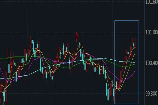 T主力合约小幅上涨0.09元至99.805元，10年国债收益率下行至2.9026%