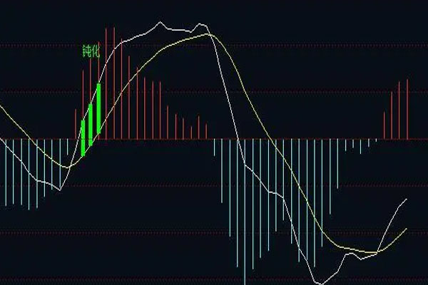 上证综指周内上涨0.55%，深证成指周内上涨0.81%
