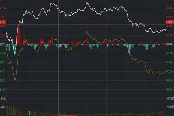 深成指涨0.28%，创业板指跌0.07%