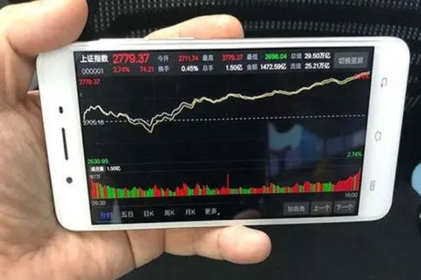 三大指数均小幅上涨，午后三大指数小幅回调