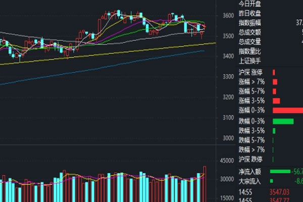 光伏板块今日上午掀涨停潮，近30只个股涨停或涨超10%