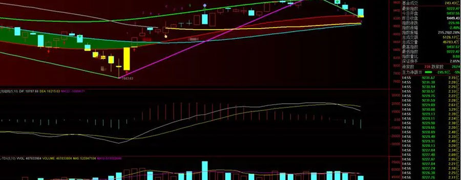 A股三大指数小幅低开，创业板指跌0.37%