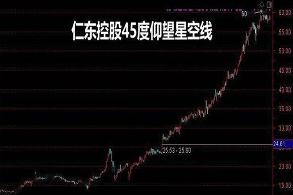 “话题之王”非仁东短短10天雪崩式连续跌停，股价秒回8个月前