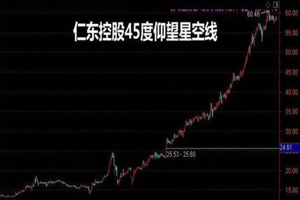 仁东控股再度发布股价异常公告，三季度净利润处于亏损状态
