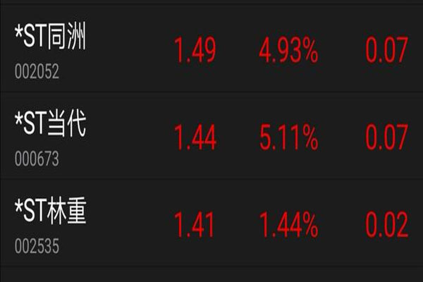 *ST当代春节至今共涨停9次，股价长期处于低迷状态