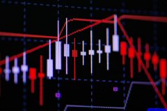 四大指数均跌超2%，上证指数收盘失守3500点