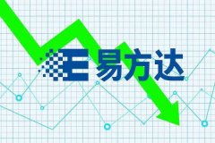 易方达现代农业ETF连续48日净值低于5000万